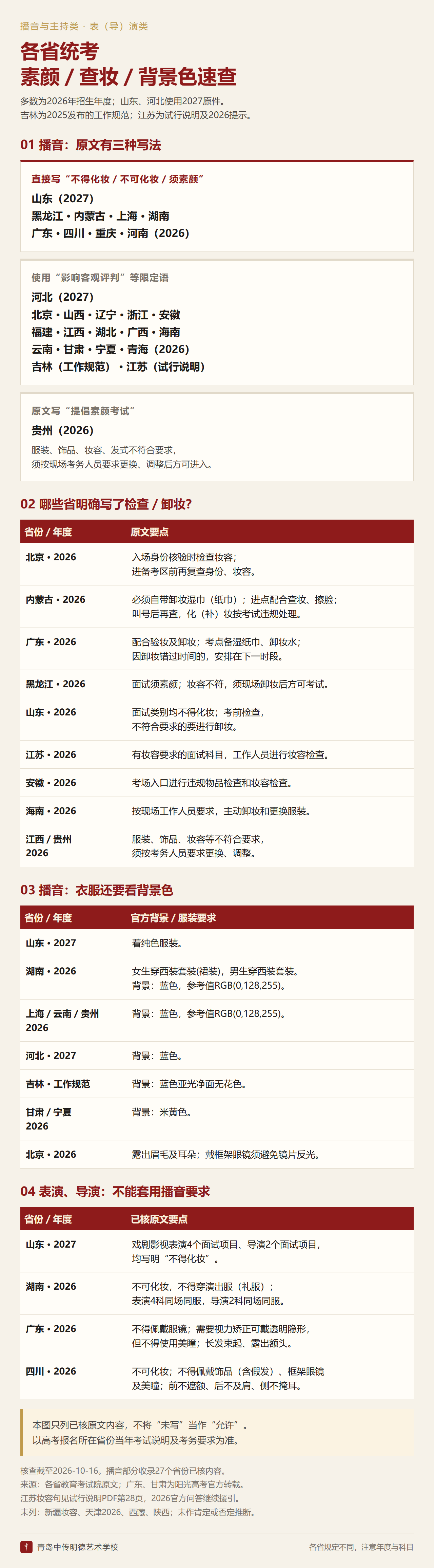 各省统考素颜/查妆/背景色速查图